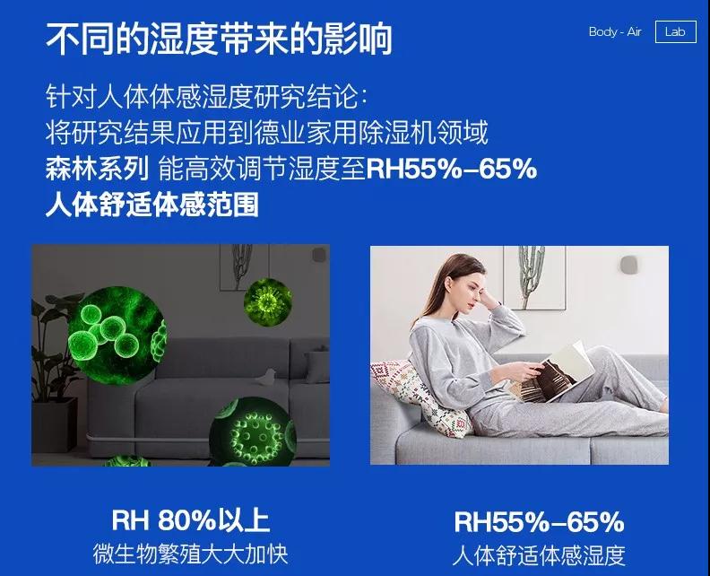 不同的濕度給人帶來的影響