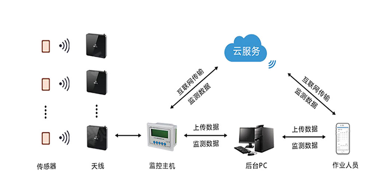 軟件管理系統(tǒng)應(yīng)用1