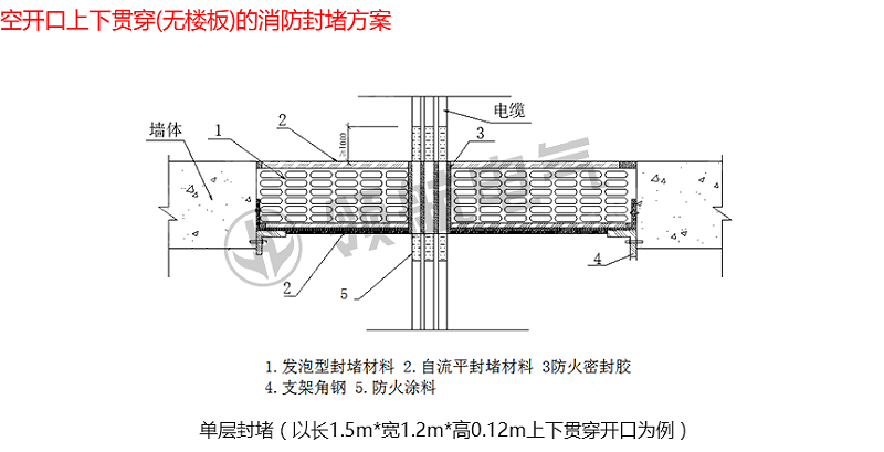 方案1