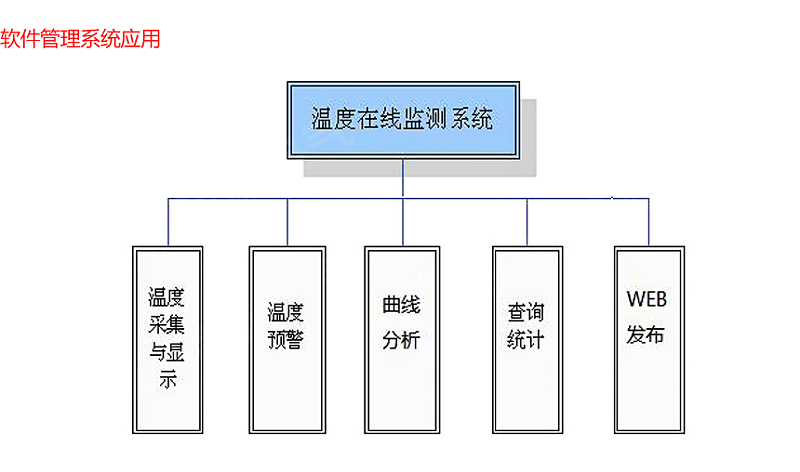 軟件管理系統(tǒng)應(yīng)用