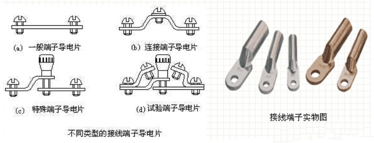 不同類型的接線端子導電片