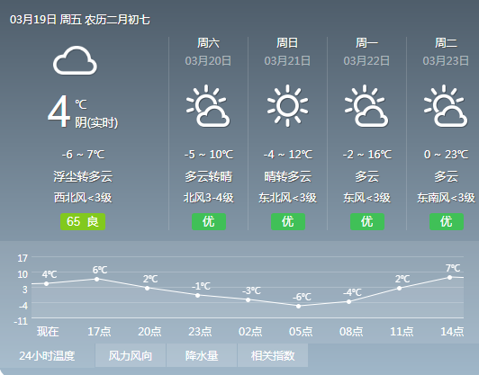 青海格爾木天氣