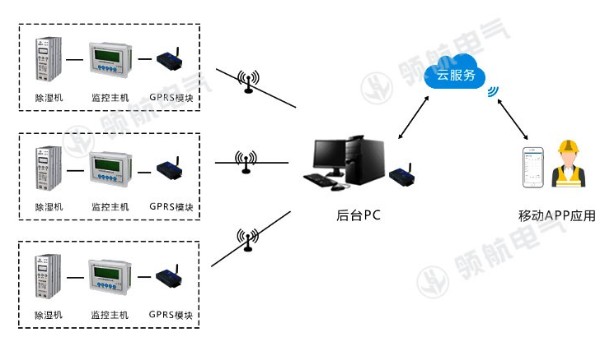 變電站高壓設(shè)備如何解決潮濕凝露問題?