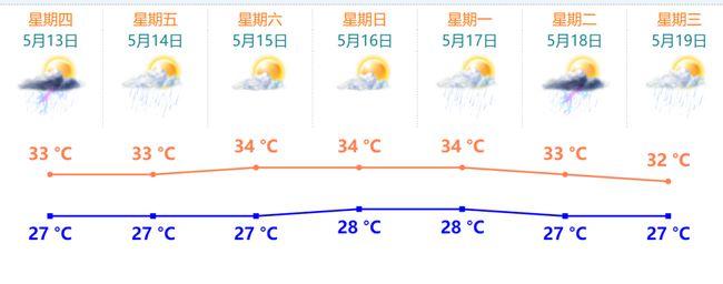 珠海的桑拿天